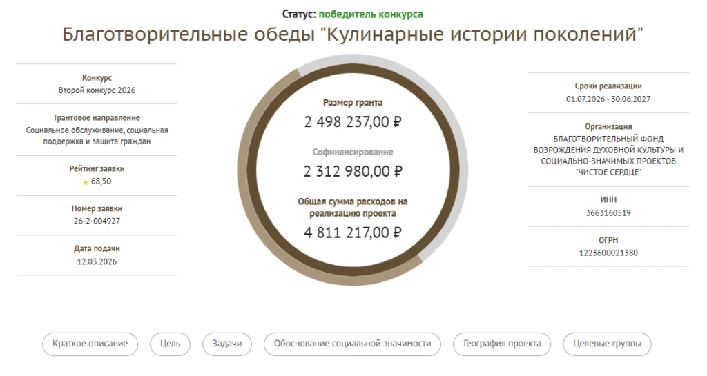 Традиционные рецепты и теплота сердца: проект благотворительных обедов